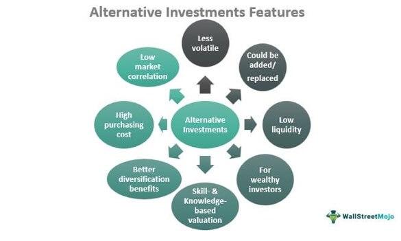 Navigating the‌ Rise of ⁤Alternative⁢ Investments During⁢ the 1970s