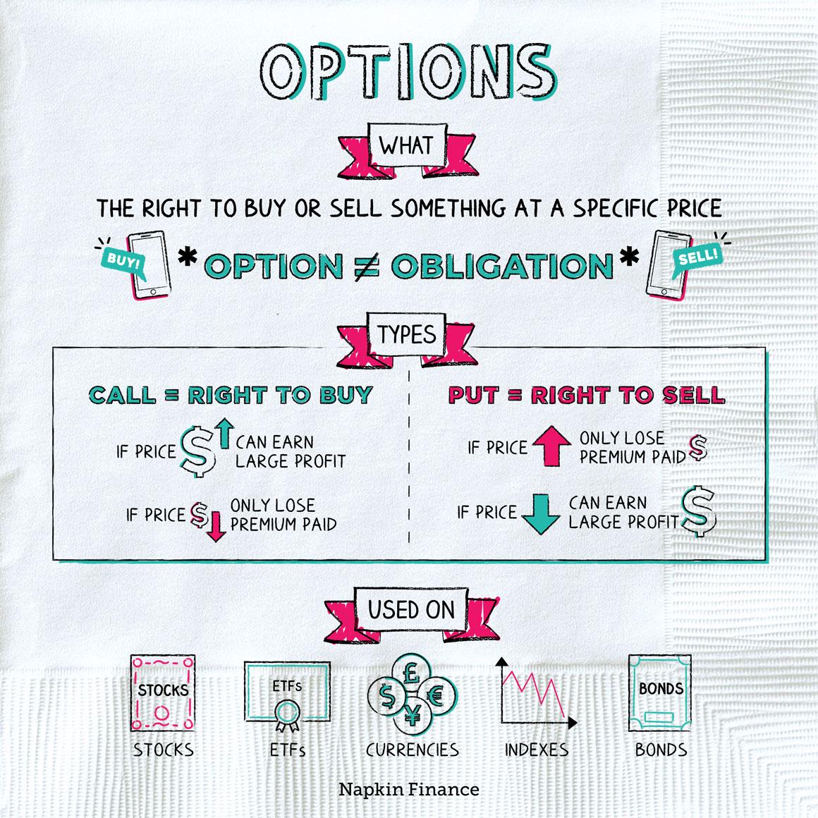 Exploring Different Finance Options for ⁢Your ⁣Care Needs