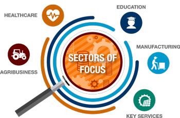 Key Sectors Driving Growth in the Current Market