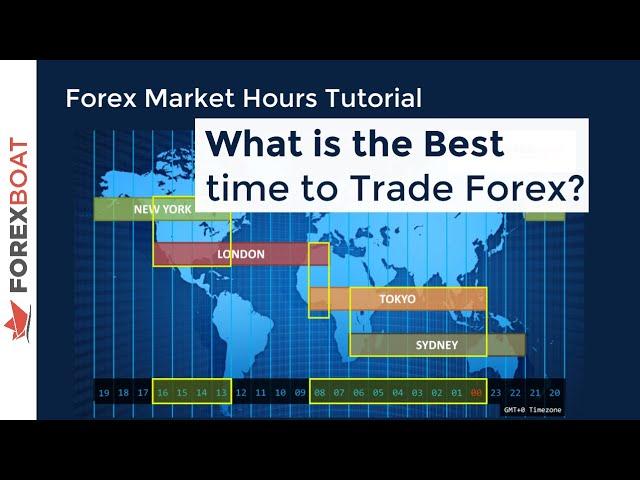 How Market Hours ‌Impact Trading Volume and Volatility