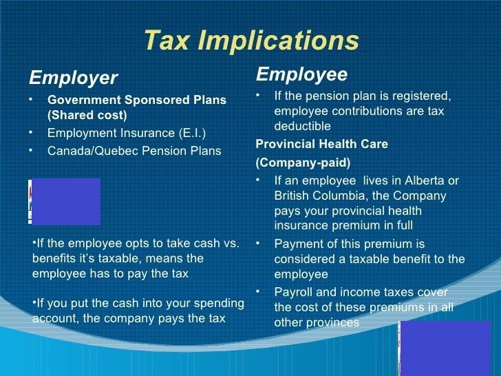 Tax ⁢Implications of a Pension⁢ Rollover to a Roth IRA