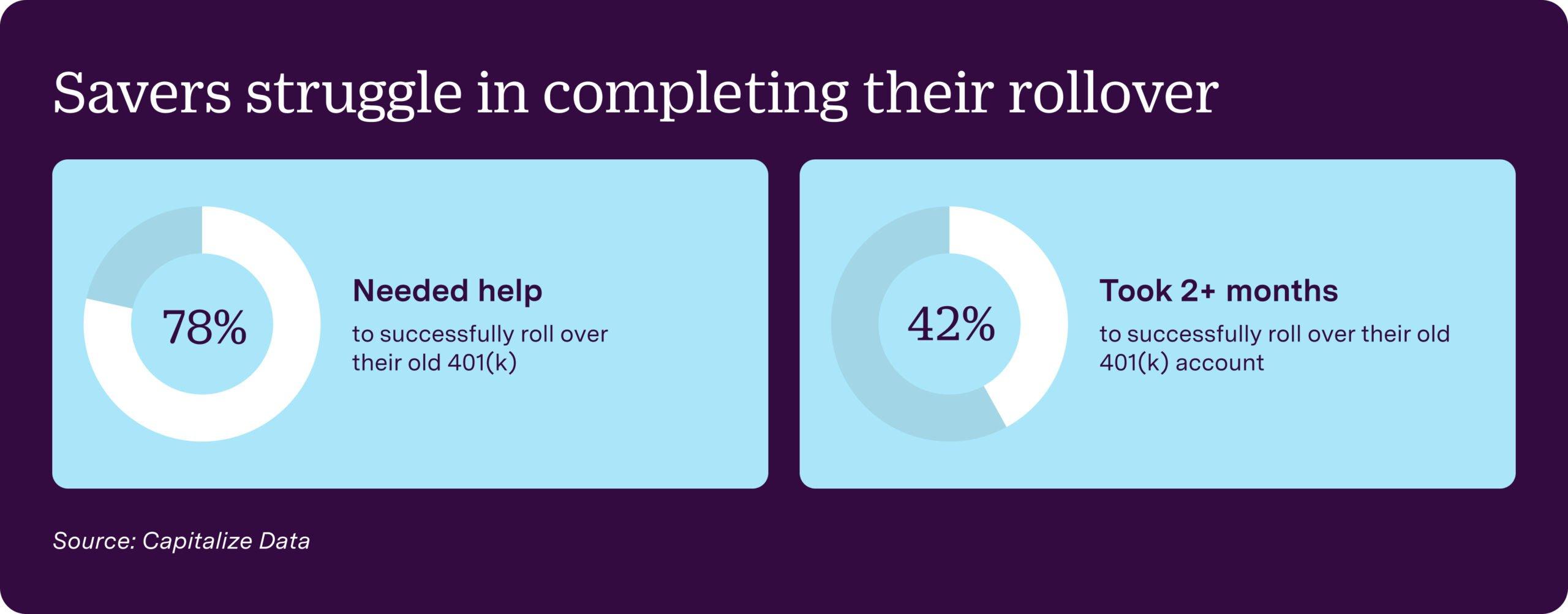 Navigating the ⁢Rollover⁤ Process: Practical Tips for ⁣Success