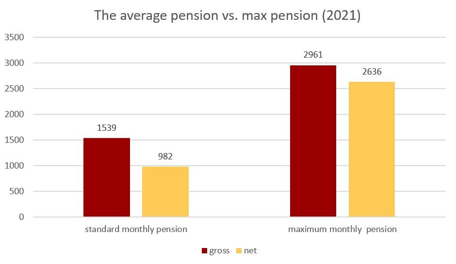 How to Choose the ‍Right ⁤Pension Maximization⁣ Calculator for Your Needs