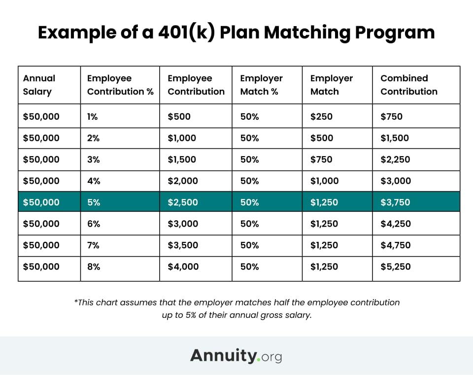 Maximizing Your 401k Contributions for Optimal Growth